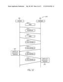 AUTHENTICATED SESSION ESTABLISHMENT diagram and image