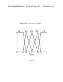 POWER COORDINATION SYSTEM FOR HYBRID ENERGY STORAGE SYSTEM diagram and image