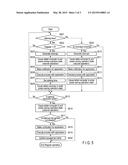 ELECTRONIC DEVICE, CONTROL METHOD, AND COMPUTER-READABLE STORAGE MEDIUM diagram and image