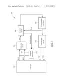 FREQUENCY CALIBRATION METHOD APPLICABLE IN UNIVERSAL SERIAL BUS DEVICE AND     RELATED UNIVERSAL SERIAL BUS DEVICE diagram and image