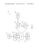 FREQUENCY CALIBRATION METHOD APPLICABLE IN UNIVERSAL SERIAL BUS DEVICE AND     RELATED UNIVERSAL SERIAL BUS DEVICE diagram and image