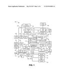 APPARATUS, SYSTEM AND METHOD FOR AUTONOMOUS RECOVERY FROM FAILURES DURING     SYSTEM CHARACTERIZATION ON AN ENVIRONMENT WITH RESTRICTED RESOURCES diagram and image