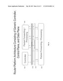 Self-Debugging Router Platform diagram and image