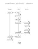 METHOD FOR THE TRANSMISSION OF A MESSAGE BY A SERVER OF AN IMS MULTIMEDIA     IP CORE NETWORK, AND SERVER diagram and image