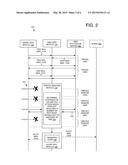 COORDINATED DETECTION AND DIFFERENTIATION OF DENIAL OF SERVICE ATTACKS diagram and image