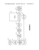 Systems, Methods and Computer Program Products for Managing Remote     Execution of Transaction Documents diagram and image