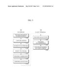 SYSTEM AND METHOD FOR PROVIDING VIRTUAL DESKTOP INFRASTRUCTURE (VDI)     SERVICE diagram and image