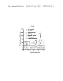 PREPHENATE DEHYDROGENASES AND AROGENATE DEHYDROGENASES THAT ARE     INSENSITIVE TO EFFECTOR FEEDBACK INHIBITION AND METHODS OF USING THE SAME diagram and image