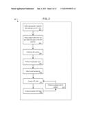 Drug-Enhanced Neurofeedback diagram and image