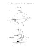 PUNCTURE CONTROL SYSTEM AND METHOD THEREFOR diagram and image