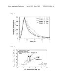 METHOD FOR PRODUCING MATRIX-TYPE PHARMACEUTICAL SOLID PREPARATION diagram and image