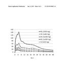 CONTROLLED RELEASE FORMULATIONS WITH CONTINUOUS EFFICACY diagram and image