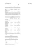 CONTROLLED RELEASE FORMULATIONS WITH CONTINUOUS EFFICACY diagram and image