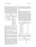 CONTROLLED RELEASE FORMULATIONS WITH CONTINUOUS EFFICACY diagram and image