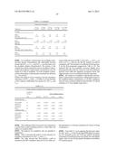 CONTROLLED RELEASE FORMULATIONS WITH CONTINUOUS EFFICACY diagram and image