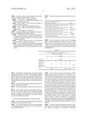 Preparation Method Of The Solid Formulation Of Clopidogrel Bisulfate diagram and image