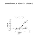 COMPOUNDS AND COMPOSITIONS FOR TREATMENT OF CANCER diagram and image