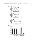 Surfactant Lipids, Compositions Thereof, and Uses Thereof diagram and image