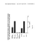 Surfactant Lipids, Compositions Thereof, and Uses Thereof diagram and image