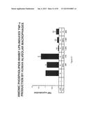 Surfactant Lipids, Compositions Thereof, and Uses Thereof diagram and image