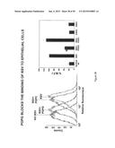 Surfactant Lipids, Compositions Thereof, and Uses Thereof diagram and image