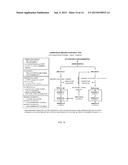 COMPOSITIONS COMPRISING COCKTAILS OF ANTIBACTERIAL PHAGES AND USES THEREOF     FOR THE TREATMENT OF BACTERIAL INFECTIONS diagram and image