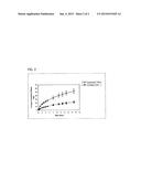 IMPLANTABLE POLYMERIC DEVICE FOR SUSTAINED RELEASE OF DOPAMINE AGONIST diagram and image