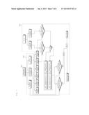 APPARATUS FOR PROTECTING PASSENGER OF AUTOMBILE AND CONTROL METHODLAMP diagram and image