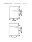 COVALENTLY-BONDED GRAPHENE COATING AND ITS APPLICATIONS THEREOF diagram and image