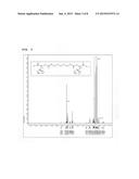 METHOD FOR PREPARING ZINC-HISTIDINE SELF-ASSEMBLY BIOMIMETRIC COMPLEX,     ZINC-HISTIDINE SELF-ASSEMBLY COMPLEX PREPARED BY SAID METHOD, AND METHOD     FOR REDUCING CARBON DIOXIDE USING SAID ZINC-HISTIDINE SELF-ASSEMBLY     COMPLEX diagram and image