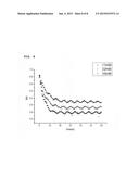 METHOD FOR PREPARING ZINC-HISTIDINE SELF-ASSEMBLY BIOMIMETRIC COMPLEX,     ZINC-HISTIDINE SELF-ASSEMBLY COMPLEX PREPARED BY SAID METHOD, AND METHOD     FOR REDUCING CARBON DIOXIDE USING SAID ZINC-HISTIDINE SELF-ASSEMBLY     COMPLEX diagram and image