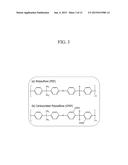 SEPARATION MEMBRANE, METHOD OF MANUFACTURING THE SAME, AND WATER TREATMENT     DEVICE INCLUDING THE SEPARATION MEMBRANE diagram and image