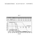 HYDRAULIC BINDER COMPOSITION USING RAPIDLY-COOLED STEELMAKING REDUCED SLAG     POWDER, AND METHOD OF PREPARING THE SAME diagram and image