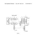 PROCESS TO MAKE OLEFINS AND AROMATICS FROM ORGANICS diagram and image