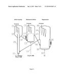 PROCESS TO MAKE OLEFINS AND AROMATICS FROM ORGANICS diagram and image