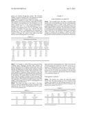 HYDROGENATION OF CATMINT OIL diagram and image