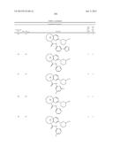 SUBSTITUTED BRIDGED UREA ANALOGS AS SIRTUIN MODULATORS diagram and image