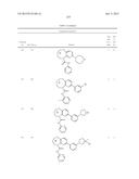 SUBSTITUTED BRIDGED UREA ANALOGS AS SIRTUIN MODULATORS diagram and image