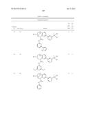 SUBSTITUTED BRIDGED UREA ANALOGS AS SIRTUIN MODULATORS diagram and image