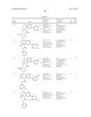 SUBSTITUTED BRIDGED UREA ANALOGS AS SIRTUIN MODULATORS diagram and image