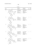 SUBSTITUTED BRIDGED UREA ANALOGS AS SIRTUIN MODULATORS diagram and image