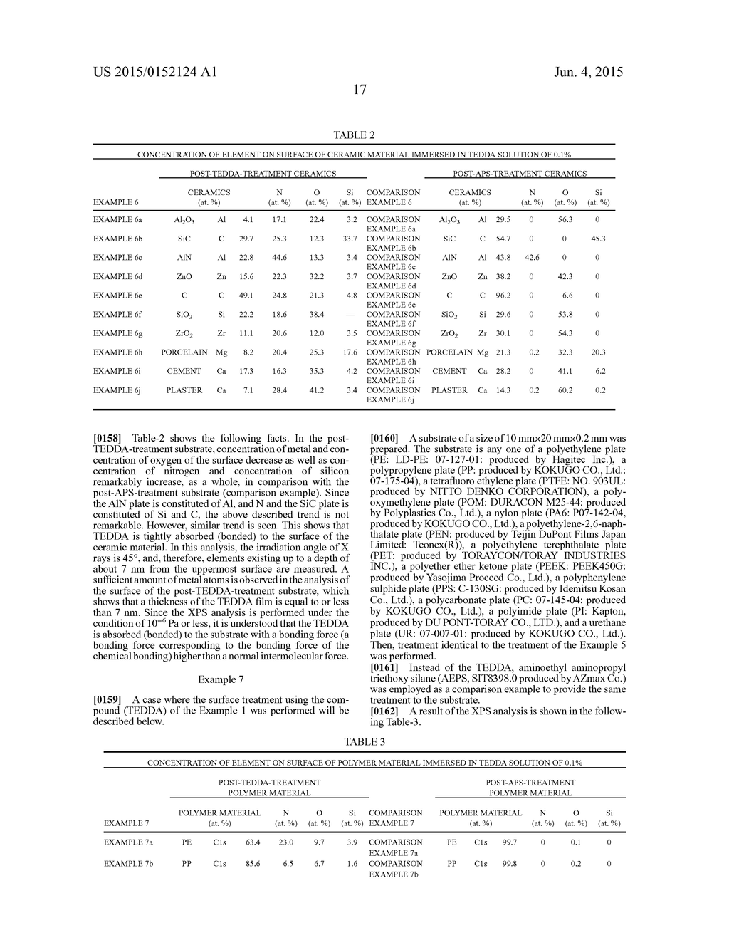 SURFACE TREATMENT METHOD, SURFACE TREATMENT AGENT, AND NOVEL COMPOUND - diagram, schematic, and image 18