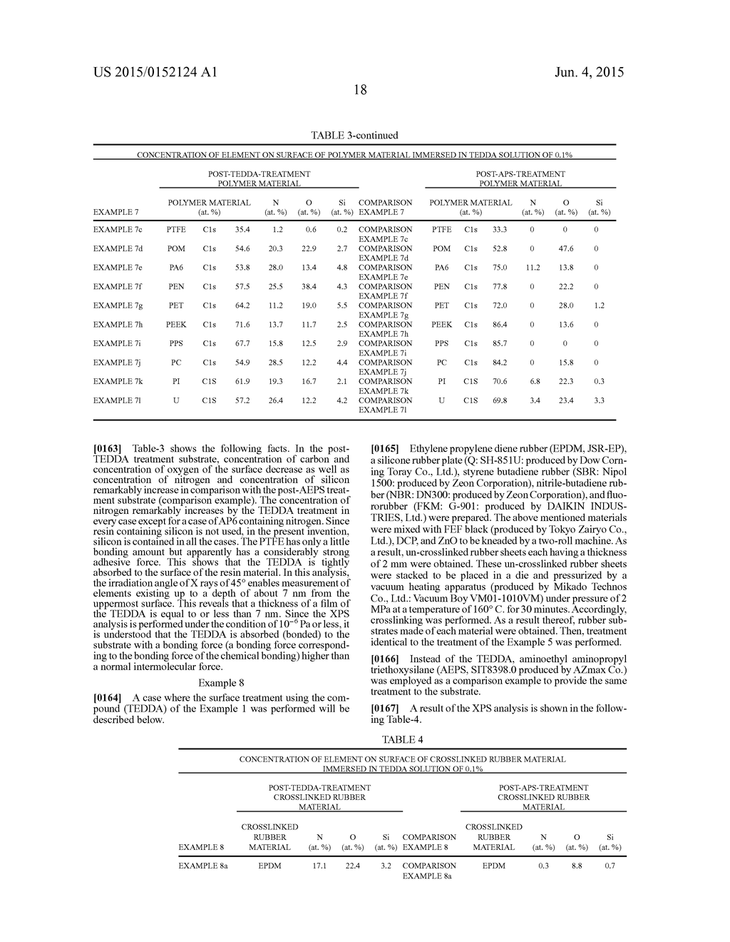 SURFACE TREATMENT METHOD, SURFACE TREATMENT AGENT, AND NOVEL COMPOUND - diagram, schematic, and image 19