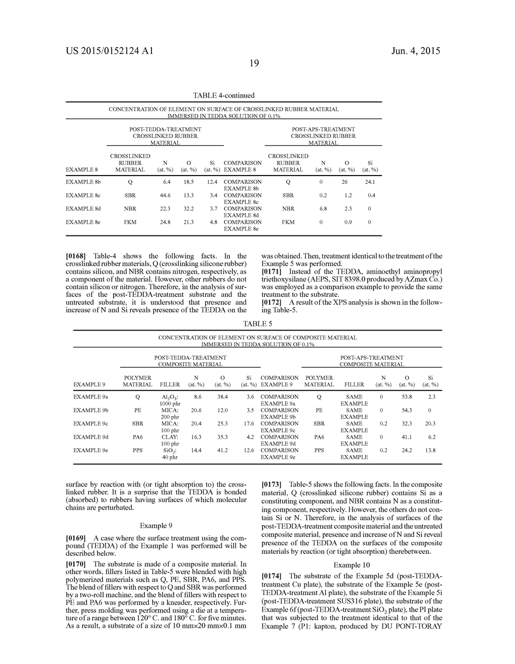 SURFACE TREATMENT METHOD, SURFACE TREATMENT AGENT, AND NOVEL COMPOUND - diagram, schematic, and image 20