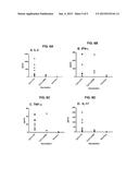 SALMONELLA TYPHI TY21A EXPRESSING YERSINIA PESTIS F1-V FUSION PROTEIN AND     USES THEREOF diagram and image