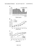 Peptides Having Activity of Inhibiting Infections of Respiratory Viruses     and Use of the Same diagram and image