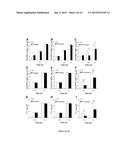 Peptides Having Activity of Inhibiting Infections of Respiratory Viruses     and Use of the Same diagram and image