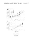 Peptides Having Activity of Inhibiting Infections of Respiratory Viruses     and Use of the Same diagram and image