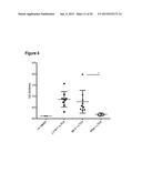 COMPOSITIONS AND METHODS FOR BINDING CYSTEINYL LEUKOTRIENES (CYSLTS) FOR     TREATMENT OF DISEASE diagram and image