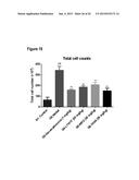 COMPOSITIONS AND METHODS FOR BINDING CYSTEINYL LEUKOTRIENES (CYSLTS) FOR     TREATMENT OF DISEASE diagram and image